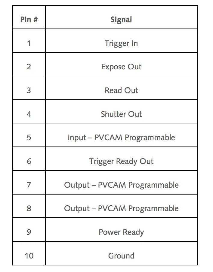 Image from “How to use external triggers on scientific and industrial cameras”