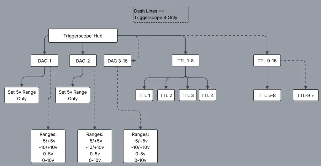 Image from “Triggerscope Mini Micro-Manager Setup”