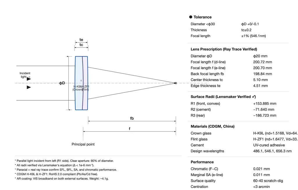 Design of a cemented doublet lens using AI