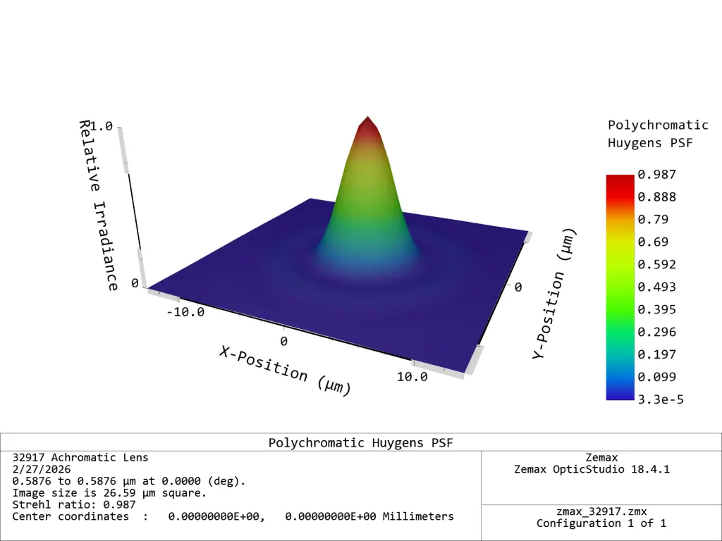 comparison25_huygens