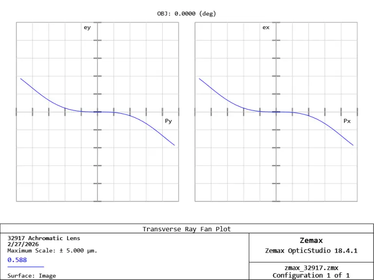 comparison25_rayfan
