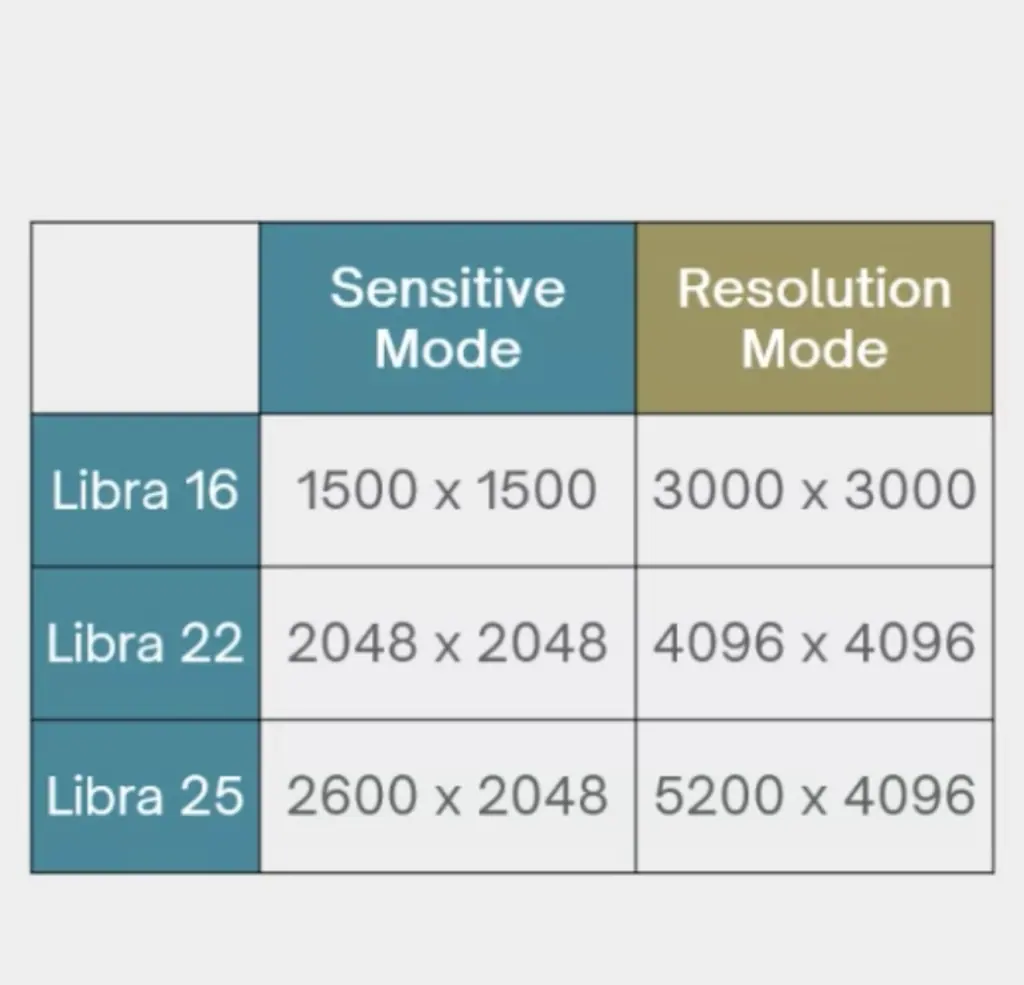 Image from “Tucsen High QE Libra CMOS Announced”