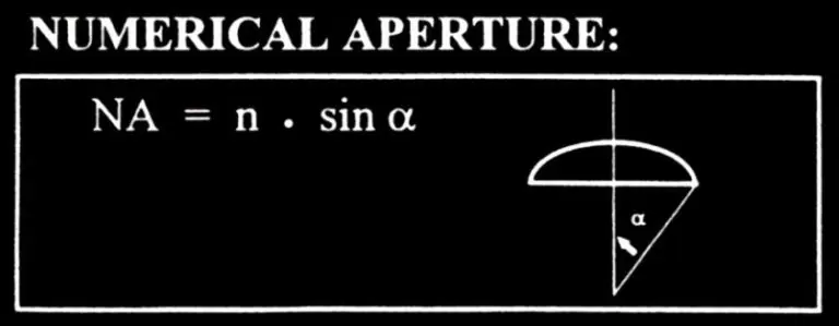 numericalaperture.PNG